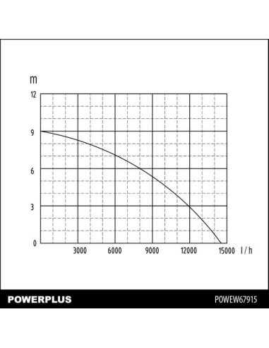 Dykpumpe til snavset vand 900 W