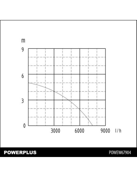 Dykpumpe til snavset vand 400 W
