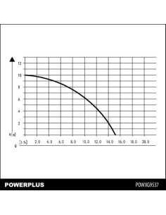 Dykpumpe til snavset vand 1100 W 2