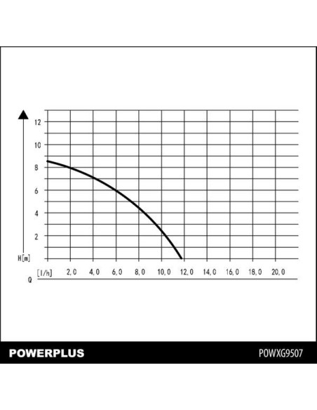 Dykpumpe til rent vand 550 W