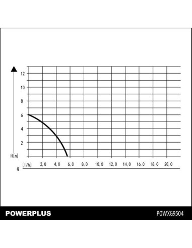 Dykpumpe til rent vand 250 W