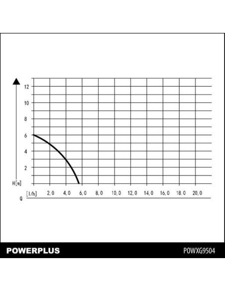 Dykpumpe til rent vand 250 W