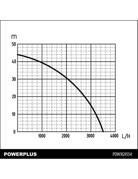 Havepumpe til havevanding 3500 l/t.