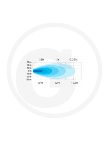 GRANIT Arbejdslygte LED