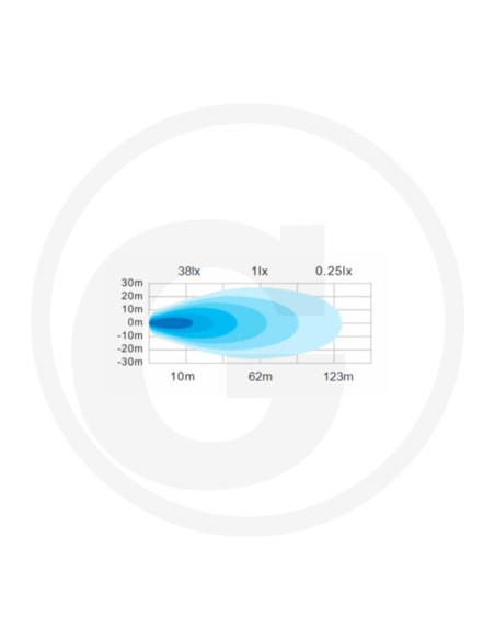 GRANIT Arbejdslygte LED