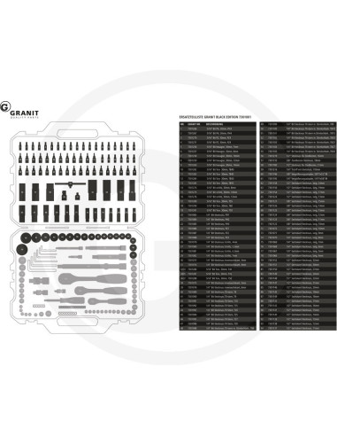 BLACK EDITION Topnøglesæt 181 dele