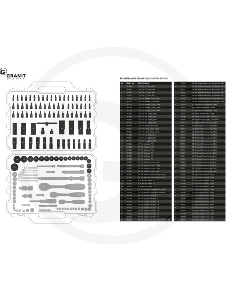 BLACK EDITION Topnøglesæt 181 dele