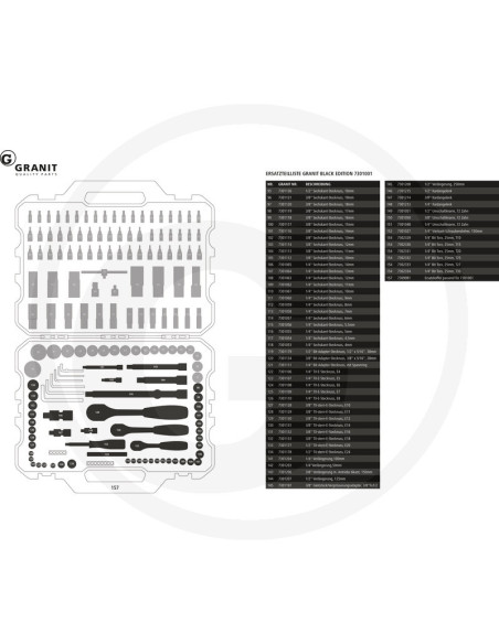 BLACK EDITION Topnøglesæt 181 dele