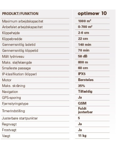Robotplæneklipper Greenworks Optimow 10
