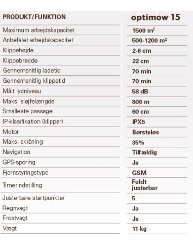 Robotplæneklipper Optimow 15 | Kvalitet fra...